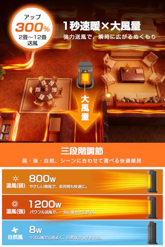 Azamar セラミックファンヒーター PTC-1500P1 の商品画像 3