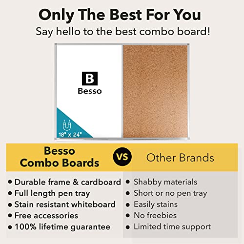 Vision Board 2023: Dry Erase Cork Board Combo Set - 20" X 28" Magnetic White Board And Cork Bulletin Combination Board, Use As Message Board, Memo Board - W/ Markers, Eraser, Magnets, Push Pins #TOP4