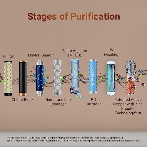 Image of Aqua x Crux 7-Stage RO UV UF Water Purifier with Copper Mineral Technology & TDS Controller | Advanced Home Water Filter for Safe Drinking Water, Impurity Removal & Better Taste(White)