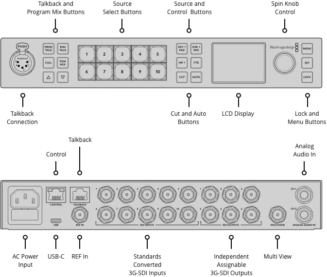 Diagram illustrating the labeled front and rear panel controls and connections of the ATEM 1 M/E Constellation HD.