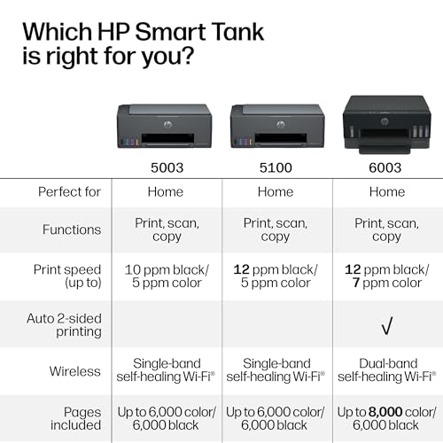Image of HP Smart Tank 5100 Wireless All-in-One Refillable Printer, Scanner, Copier with up to 3 Years of Ink Included, Best-for-Home, Cartridge-Free, AI-Capable (D06BLA)