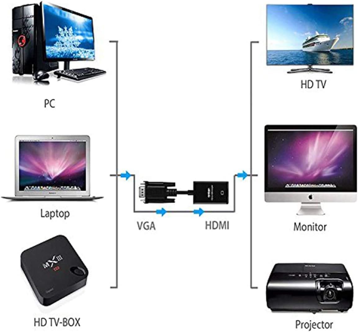 ONTEN VGA to HDMI, 1080P Adapter (Male to Female) for Computer, Desktop, Laptop, PC, Monitor, Projector, HDTV with Audio Cable and USB Cable (1 Pcs)