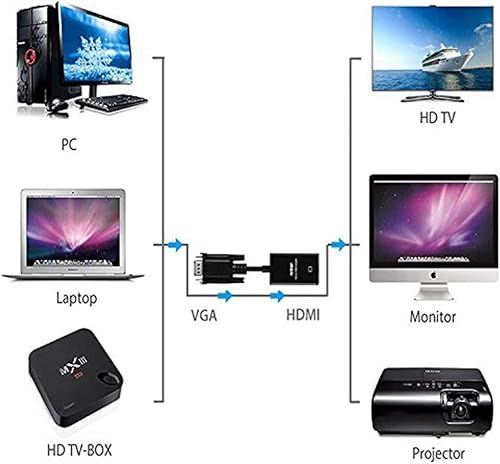 Vista 3 de ONTEN Adaptador VGA a HDMI, 1080P (macho a hembra) para computadora, escritorio, portátil, PC, monitor, proyector, HDTV con cable de audio y cable 1