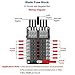 WUPP Boat Marine Fuse Block Panel with LED Warning Indicator Damp-Proof Cover - 12 Circuits with Negative Bus Fuse Box Holder Screw for Car Marine RV Truck DC 12-24V, Fuses Included