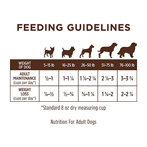Instinct Limited Zutaten Ernährung Getreide Free Rezept Natural Trockenfutter für Hunde von der Natur Vielzahl