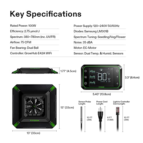 Vivosun Smart Grow System With Aerolight A100 100W Led Grow Light With Circulation Fan, Aerozesh S4 4-Inch 208 Cfm Inline Duct Fan, And Growhub E42A Temperature, Humidity, Vpd Wifi-Controller #TOP7