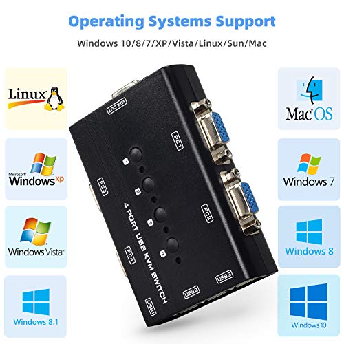 USB VGA KVM Switch with 4 Cables, 4 Port Selector Switcher for 4PC Sharing One Video Monitor and 3 USB Devices, Keyboard, Mouse, Scanner, Printer - Thumbnail 5