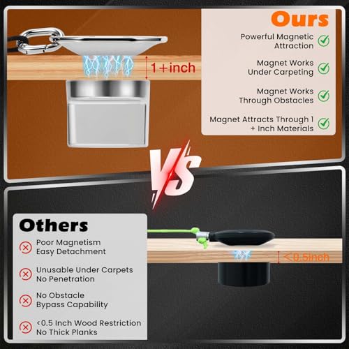 Image of Magnetic Wire Puller for Electrical Wiring,Wire Puller Tool,Cable Puller,Fish Tape Wire Pulling,Super Penetration for Boards /Water pipes-Electricians, Home Renovation, Indoor,Garden,Walls