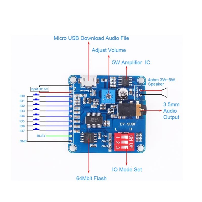 ZVEV 5Pieces Mini DY-SV8F MP3 Lettore di Musica Vocale Modulo di Riproduzione Scheda di Controllo Seriale SD/TF Card Componenti Elettronici