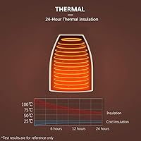 Vista 4 de Jarra de café, botella de viaje de acero inoxidable, doble pared aislada al vacío, jarra térmica, jarra de café, jarras termo, frasco al vacío (azul)