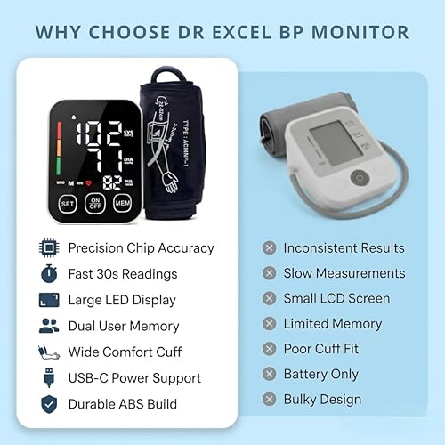 Image of Digital BP Monitor - Blood Pressure Check Machine for Home & Clinic Use, Voice Report, 198 Group Memory, High Accuracy, One Touch Operation, Automatic Pulse Rate Detection, Compact & Reliable