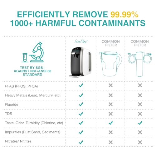 Image of SimPure Y7P-BW UV Countertop Reverse Osmosis Water Filter, 5 Stage RO | NSF /ANSI 58 Certified Water Filtration System, RO Water Purifier, No Installation, 4: 1 Pure to Drain, Classic Pure Taste