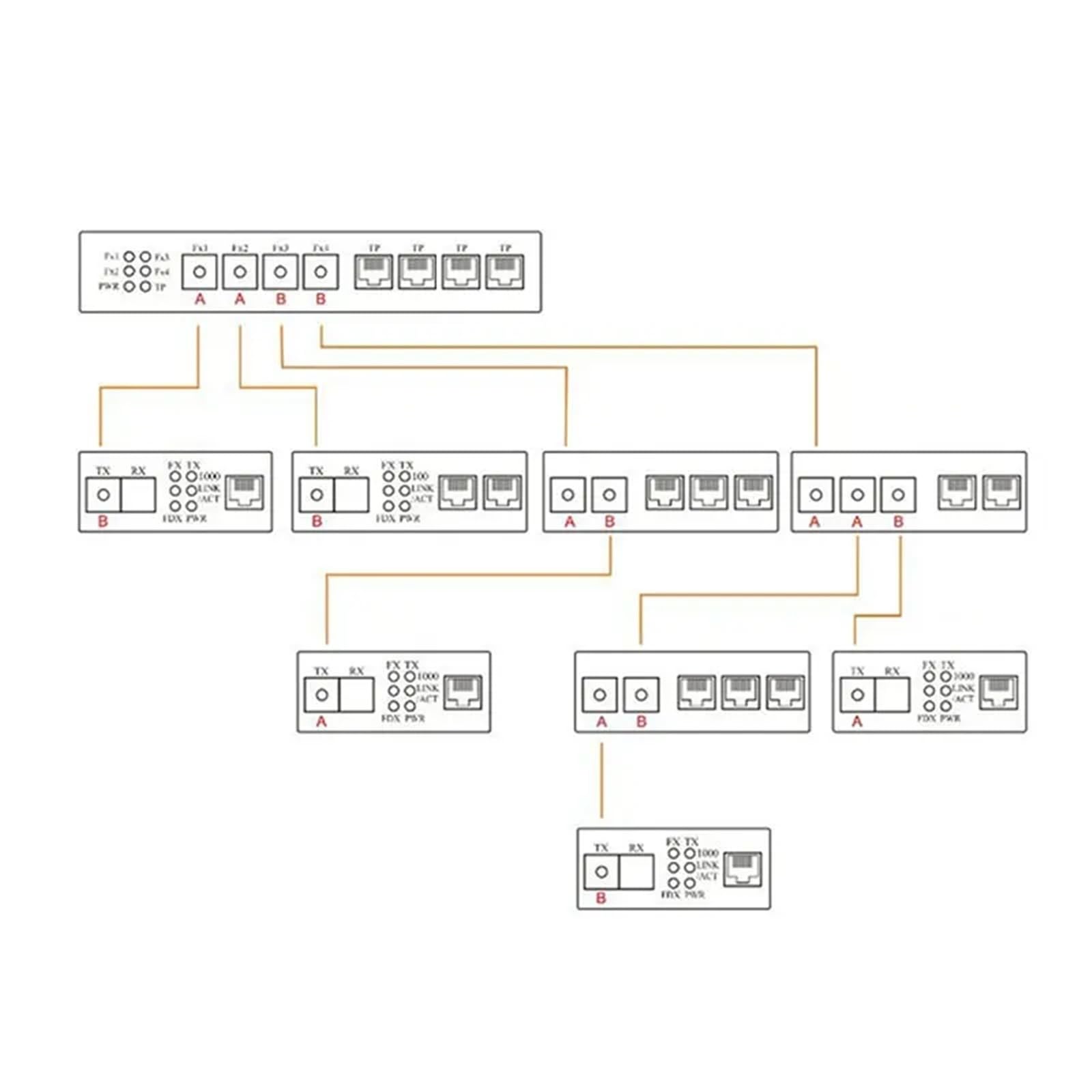 Konwerter mediów 8 sfp 2rj45 konwerter mediów, przełącznik światłowodowy Gigabit do kamery IP, światłowód UTP(z sfp 4A4B LC)