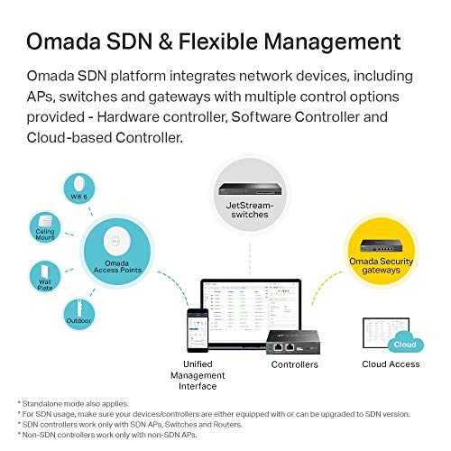 Image of TP-Link EAP225 Omada AC1350 Gigabit Wireless Access Point Business WiFi Solution w /Mesh Support, Seamless Roaming & MU-MIMO PoE Powered SDN Integrated Cloud Access & Omada App White (Pack of 10)