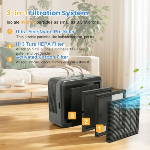 Image of 100i Replacement Filter Compatible with PuroAir 100i Smart Air Purifier