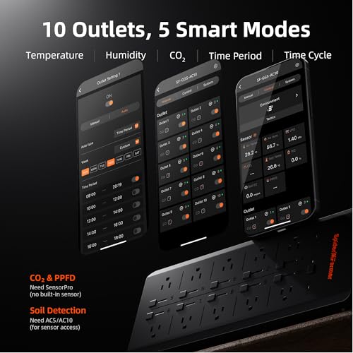Image of Spider Farmer GGS AC10 Power Strip Kits 10 AC APP-Based Controls Outlets