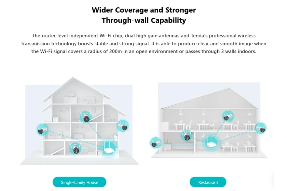 Tenda K4W-3TC - Kit video di sicurezza wireless HD a 4 canali