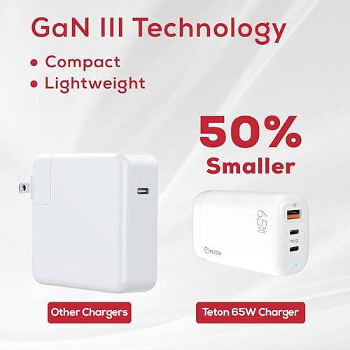 Miniatura 6 de TETON ELECTRONICS - Cargador USB C de 65 W, bloque de cargador rápido de 3 puertos, cargador de pared plegable para MacBook ProAir, Dell XPS, iPhone