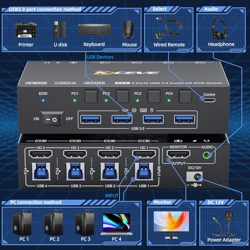 MLEEDA 4 ports USB 3.0 KVM Switch avec simulation EDID et commande