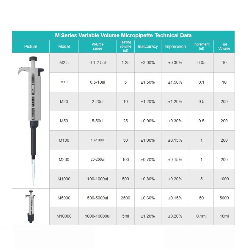 Micropipette Laboratory Automatic Pipette Digital Adjustable Plastic Chemistry Lab Equipment with Tips(5-50ul)