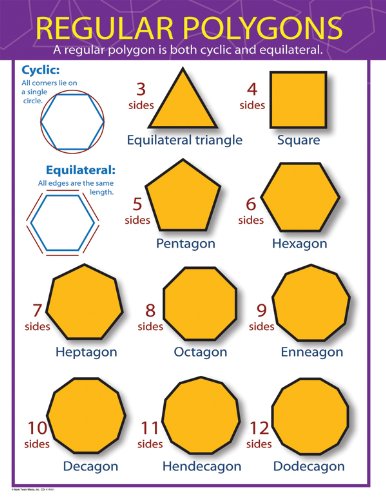 Regular Polygons Chart by Mark Twain Media