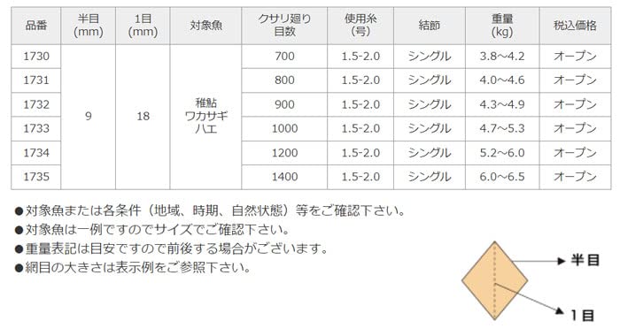 Amazon | 北山製網 【1733】「銀」 投網 クサリ岩 18節 1000目 