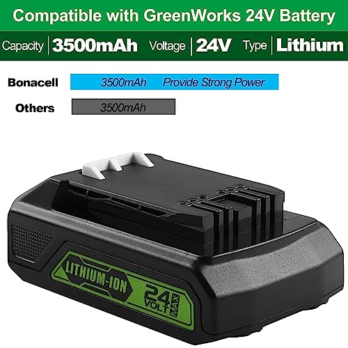 Refined title: 2-Pack 3500mAh Replacement Lithium Battery for Greenworks 24V Tools