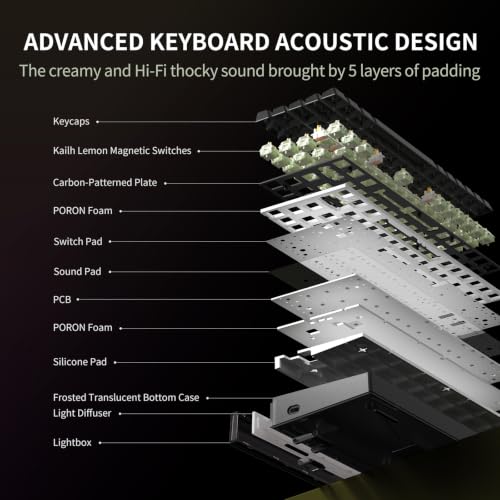 Image of Hexgears MX68 Mechanical Gaming Keyboard with Hall Effect Lemon Switches