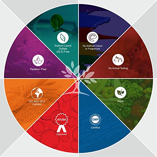 Image of Herb Essential Hydrating Mist Steam Distilled Natural And Pure Rose Water - Facial Toner,100 ml