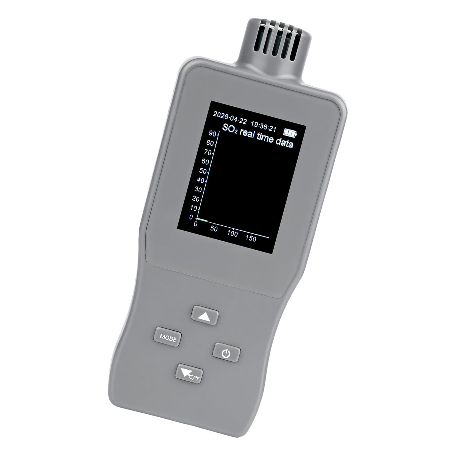 Apglsxy Sensitivity So2 Analyzers 2500Mah Battery 0-20Ppm Measurement Ranges Fast Response For Environmental Inspection Sensors