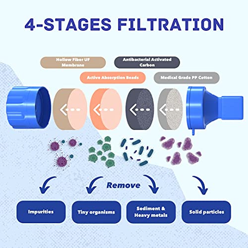 Portable UV Water Purification Bottle