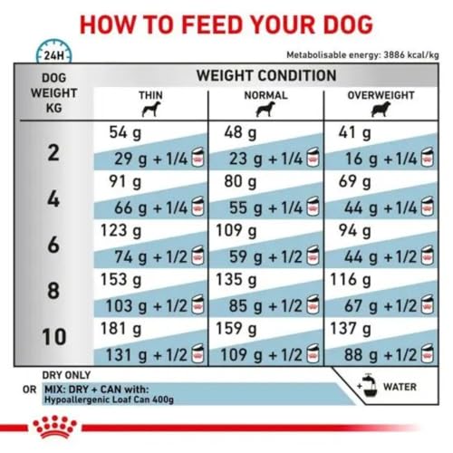 Royal Canin Veterinary Hypoallergenic SMALL Dogs | 3,5 kg | Diät-Alleinfuttermittel für ausgewachsene kleine Hunde | Zur Minderung von Nährstoffintoleranzerscheinungen