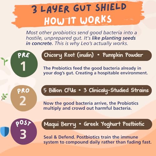 Leo's (120chews) Probiotic for Dogs chews | Natural Dog Probiotic Supplements | Pro Biotics for Gut Health Dog | Pre Pro and Post Biotic dog treats | Gut Health, Anal Glands, Grass-Eating, Itchy Ears - Image 5