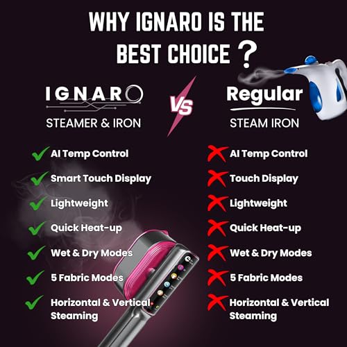 Image of Steam Iron for Clothes | Portable Garment Steamer & Wrinkle Remover | Quick Heat, Powerful Steam, Travel-Friendly Fabric Care with Adjustable Modes & Safety Cut-Off
