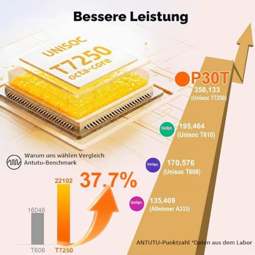 TECLAST Tablet 10.1 Zoll Android 16 Tablets Mit Hülle & Stift, 120Hz Display, 16GB+128GB, CPU Unisoc T7250, Widevine L1 für Streaming… – Ansicht 3