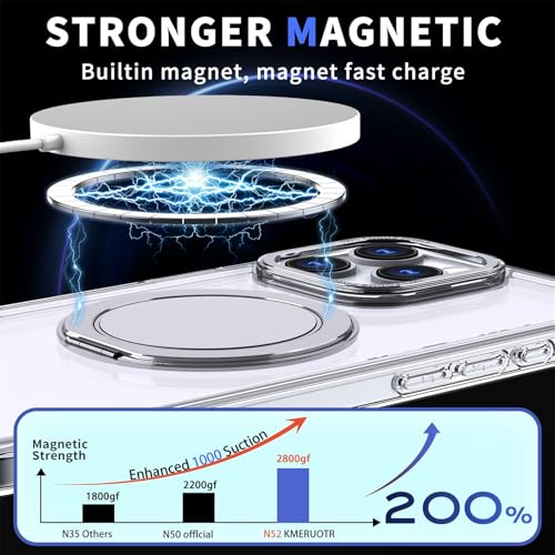Coque iPhone 16 Pro MagSafe transparente à anneau rotatif 360 - 6