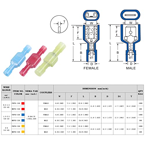 Xhf 100 Pcs Xhf 16-14 Awg Nylon Female Spade Connectors Quick Disconnect Wire Terminals Insulated Wire Crimp Connectors Blue thumb #2