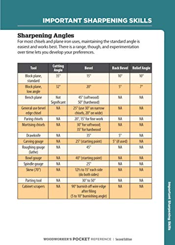 Woodworker's Pocket Reference, Second Edition: Everything a Woodworker Needs to Know at a Glance (Fox Chapel Publishing) Handy 5"x7" Woodworking Guide to Wood, Hardware, Tools, Shop Math, and More - Image 4