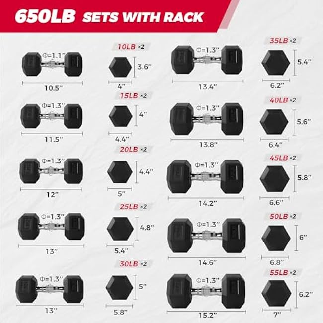 RITFIT 300/350/450/650/180/200/210 LB Rubber Hex Dumbbells Set with Optional Dumbbell Rack, Multi Weight Set to Choose, Ideal for Home Gym and Fitness