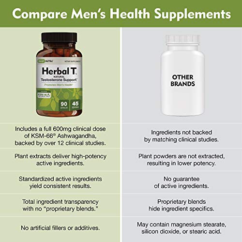Dailynutra Herbal T Men’s Health Formula - Supplement For Endurance, Vitality, And Healthy Aging - Featuring Ksm-66 Ashwagandha, Tongkat Ali, Tribulus, Eleuthero, And Horny Goat Weed (1-Bottle) #TOP5
