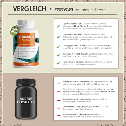 Vitamin C hochdosiert - 365 Kapseln - 500 mg Vitamin C gepuffert - hochwertiges Calcium-Ascorbat optimal hochdosiert - laborgeprüft mit Zertifikat - 100% vegan - Jahresvorrat