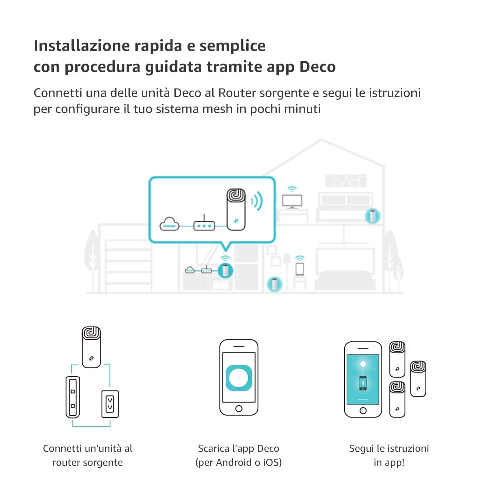 [Nuovo]TP-Link Deco S7(2-pack) Router WiFi Mesh AC1900Mbps, Router e Ripetitore, Controllo Parental, Compatibile con Amazon Alexa, 2 Pezzi con Copertura Fino a 360㎡, 6 Porte Ethernet Gigabit