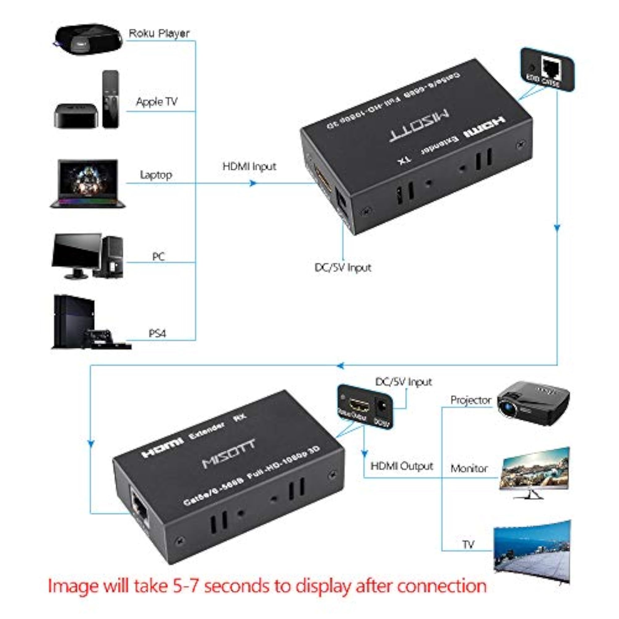 HDMI Extender, 60 Meters HDMI Transmitter