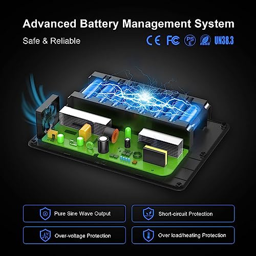 Powkey Portable Power Station 200W, 146Wh Portable Solar Generator Battery Pack with 2 Pure Sine Wave AC Outlets/4 USB A/1 DC Port, Lithium Battery Backup Power Supply for Camping Travel Outdoor Home - Image 5