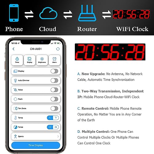 Reloj Digital de Pared LED Grande con Control WiFi Blanco miniatura 5