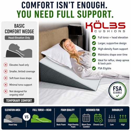 Image of Kolbs Bed Wedge Pillow for Sleep Apnea, FSA Eligible Acid Reflux, and Back Pain Relief, with Chic Jacquard Cover - Headboard Wedges for Sleeping (Extra Wide 7.5 inch Height)