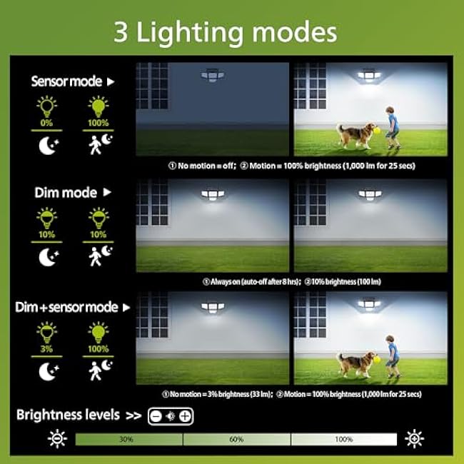 Philips Solar Security Light Outdoor, 196 LED Wall-Mounted Flood Light w/PIR Motion Sensor, 3 Modes, 4 Adjustable Heads Solar-Powered Floodlights with Remote Control, IP65 Waterproof