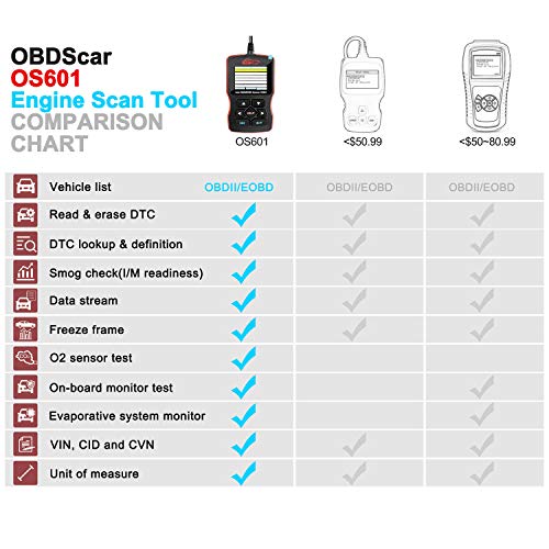 OBDScar OS601 OBD2 Scanner Universal Automotive Engine Fault Code Reader EOBD OBDII CAN Diagnostic Scan Tool
