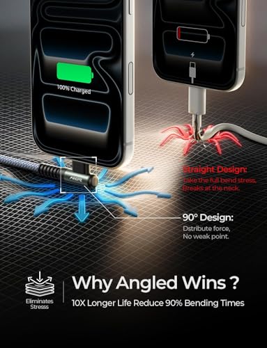 Fast Charging USB C Cable