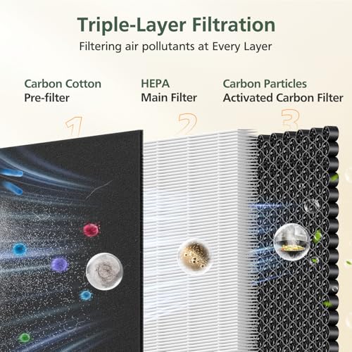 Image of P280 P260 Filter Replacement, for TPLMB /YARIKI P280 Air Purifier, for AIUZLK P260 Air Purifier, Upgraded with Washable Carbon Pre-Filter (2 Pack)